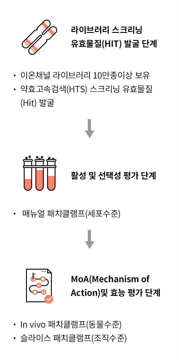 다음 내용 참조.